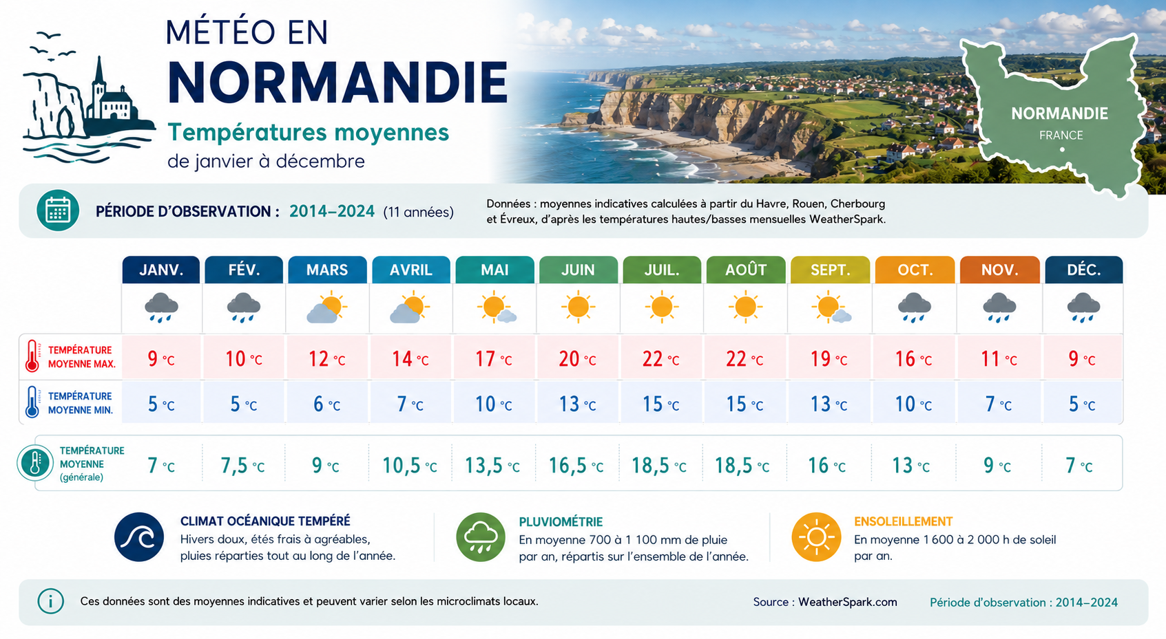 Meteo Normandie